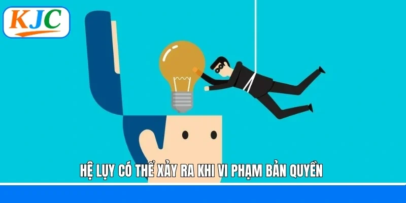 Hệ lụy có thể xảy ra khi vi phạm bản quyền